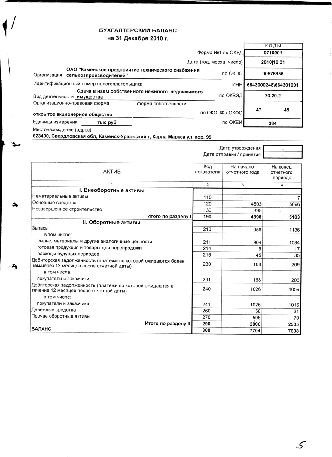 готовый бухгалтерский баланс предприятия ооо 2013